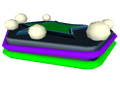 Platform model